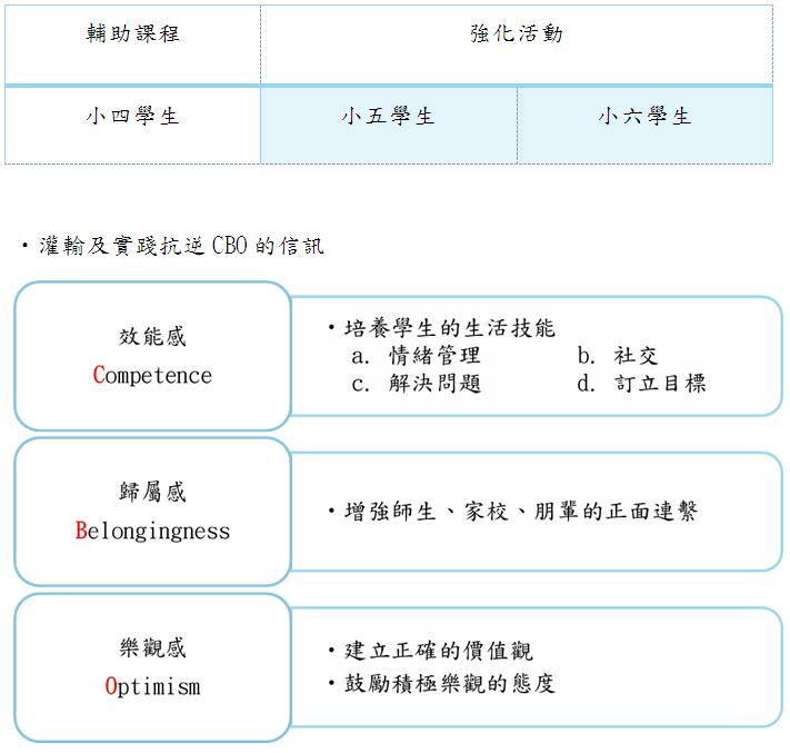 成長的天空 小學 計劃